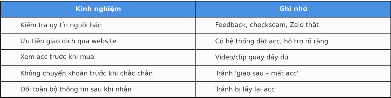 5 Gạch Điều Bắt Buộc Nhớ Nếu Không Muốn Bị Lừa Khi Mua Nick CF