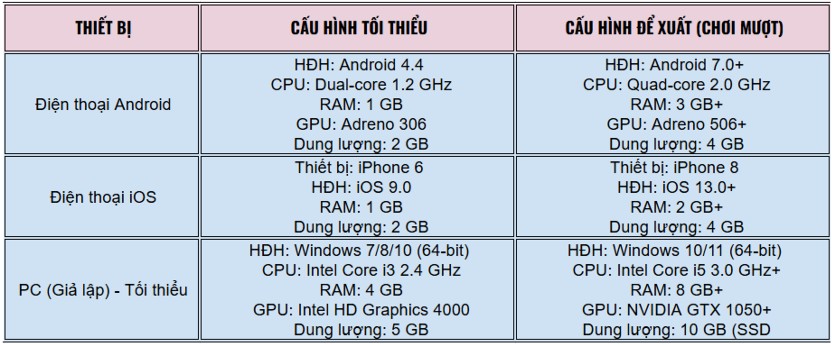 cau-hinh-dien-thoai-can-thiet-de-tai-lien-quan-mobile