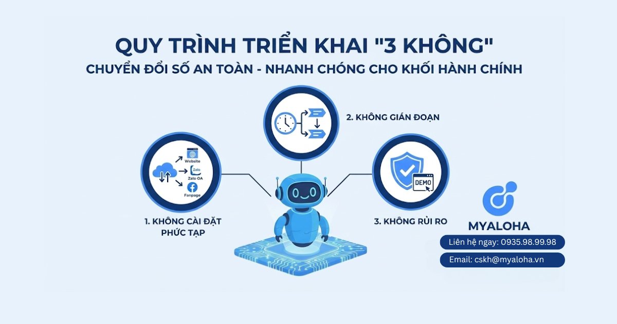 Quy Trình Triển Khai "3 Không": Giải Bài Toán Chuyển Đổi Số An toàn - Nhanh Chóng Cho Khối Hành Chính
