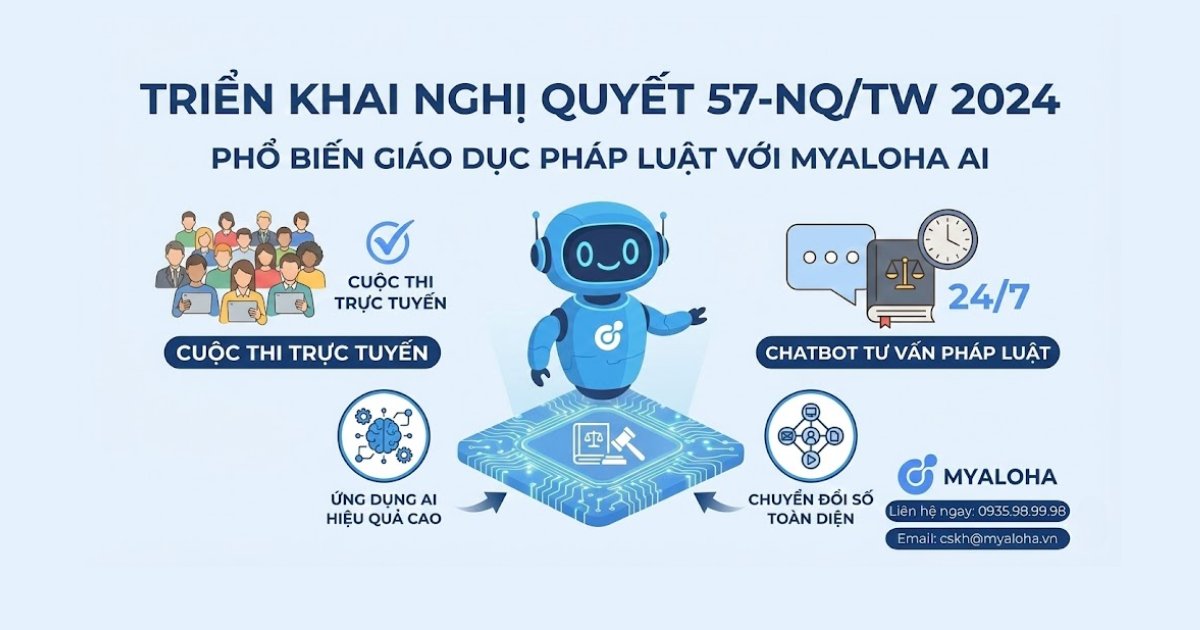 Hiện Thực Hóa Nghị Quyết 57-NQ/TW 2024: Đột Phá Phổ Biến & Thi Hành Pháp Luật Cùng Hệ Sinh Thái Số MyAloha