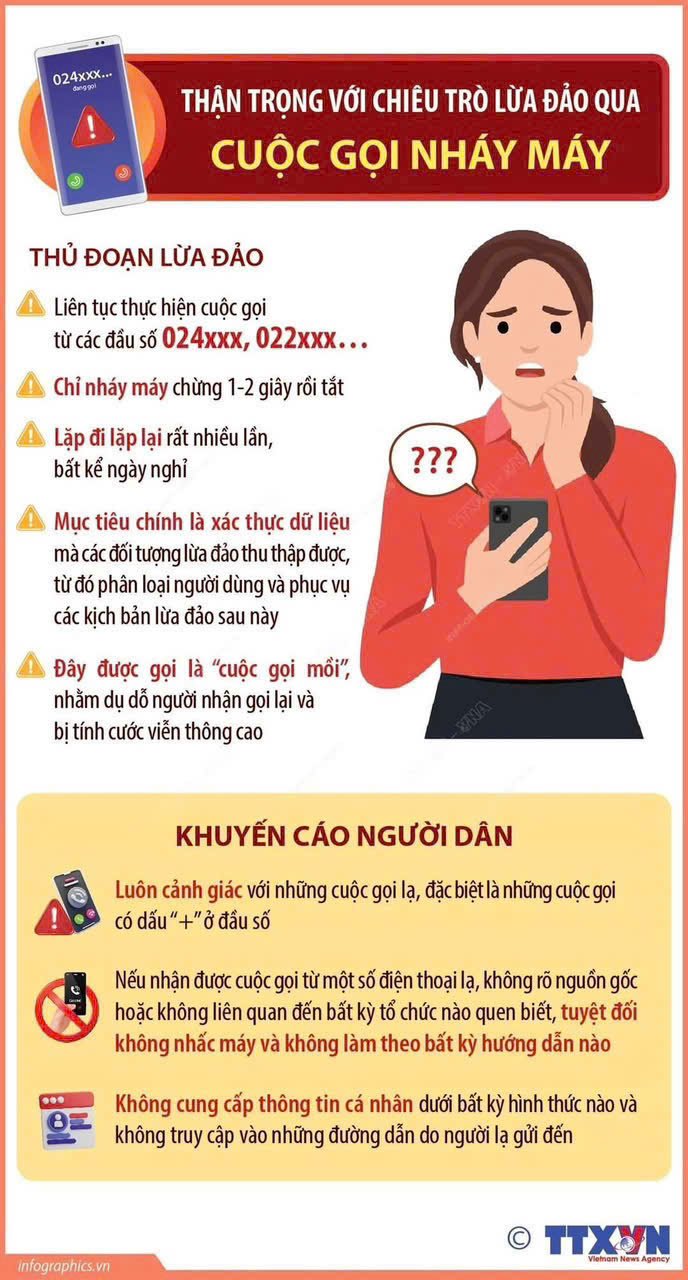THẬN TRỌNG VỚI CHIÊU TRÒ LỪA ĐẢO QUA CUỘC GỌI