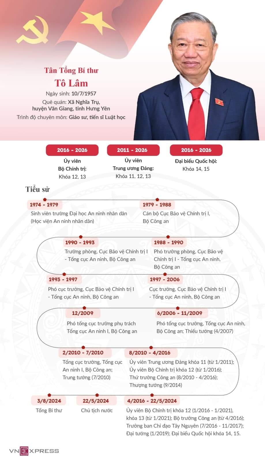 Chủ tịch nước Tô Lâm là Tổng Bí Thư Ban chấp hành Trung ương Đảng Cộng Sản Việt Nam