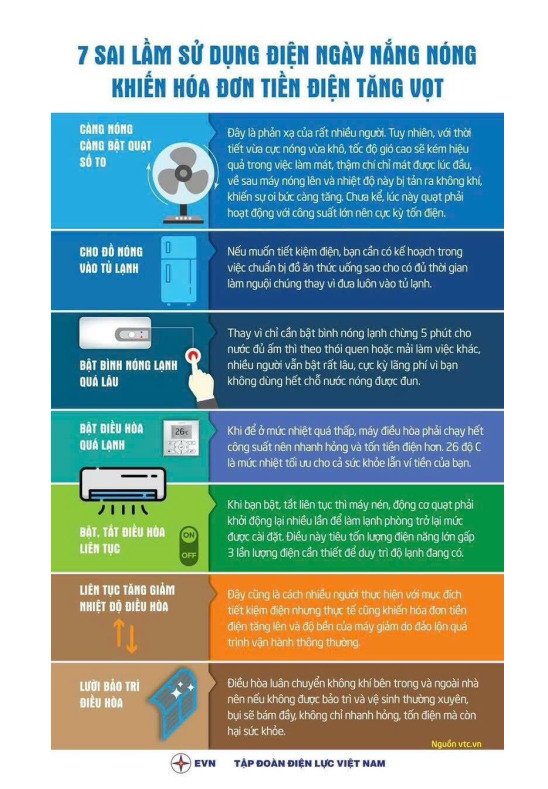 phổ biến thông tin về an toàn điện, tiết kiệm điện và giá bán điện cho người thuê nhà để ở đến nhân dân trên địa bàn