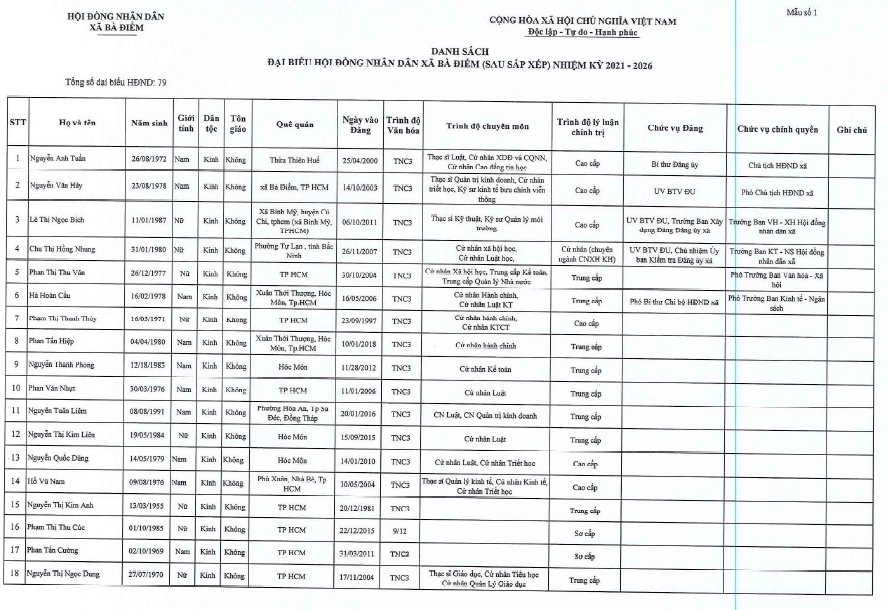 DANH SÁCH ĐẠI BIỂU HỘI ĐỒNG NHÂN DÂN XÃ BÀ ĐIỂM, NHIỆM KỲ 2021 - 2026