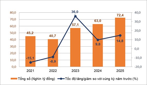 Du lịch khởi sắc trong tháng đầu tiên của năm mới 2025