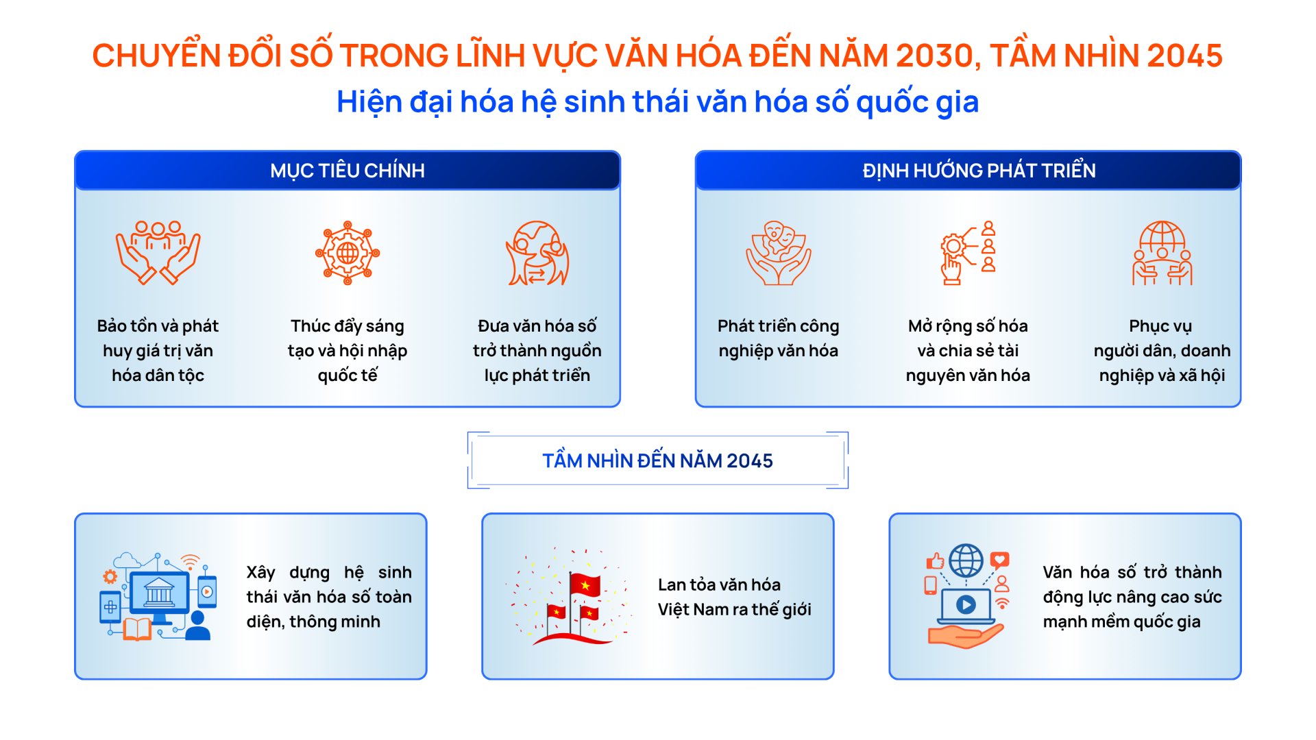 Phê duyệt Đề án chuyển đổi số trong lĩnh vực văn hóa đến năm 2030, tầm nhìn đến năm 2045