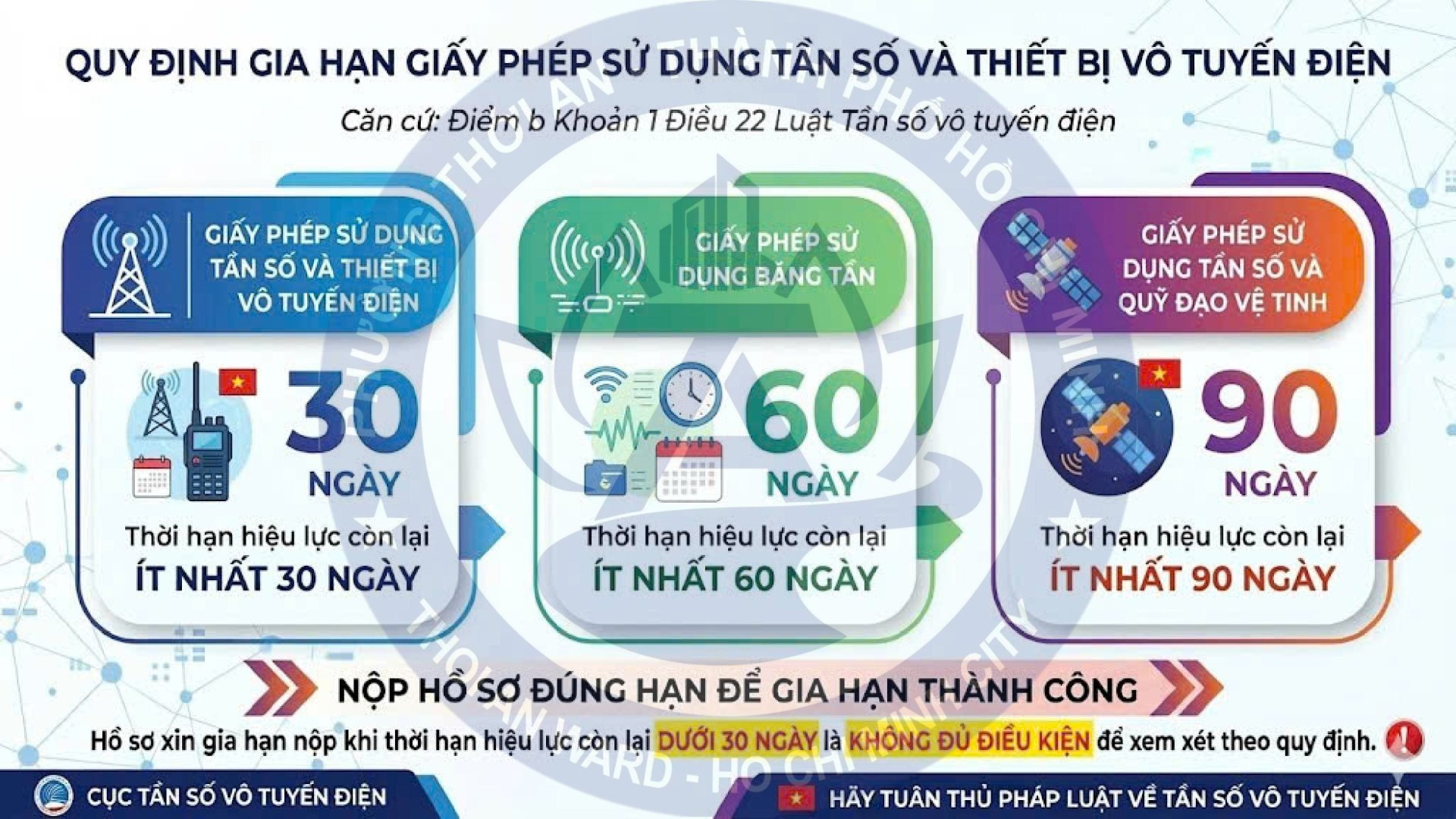 📢 TUYÊN TRUYỀN THỦ TỤC HÀNH CHÍNH VỀ TẦN SỐ VÔ TUYẾN ĐIỆN 📡