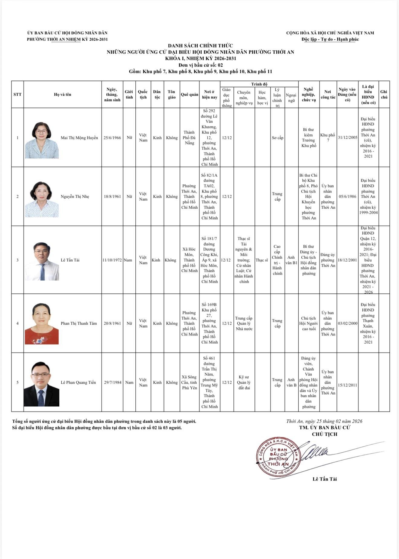 THÔNG BÁO DANH SÁCH CHÍNH THỨC NHỮNG NGƯỜI ỨNG CỨ ĐẠI BIỂU HỘI ĐỒNG NHÂN DÂN PHƯỜNG THỚI AN KHÓA I, NHIỆM KỲ 2026-2031