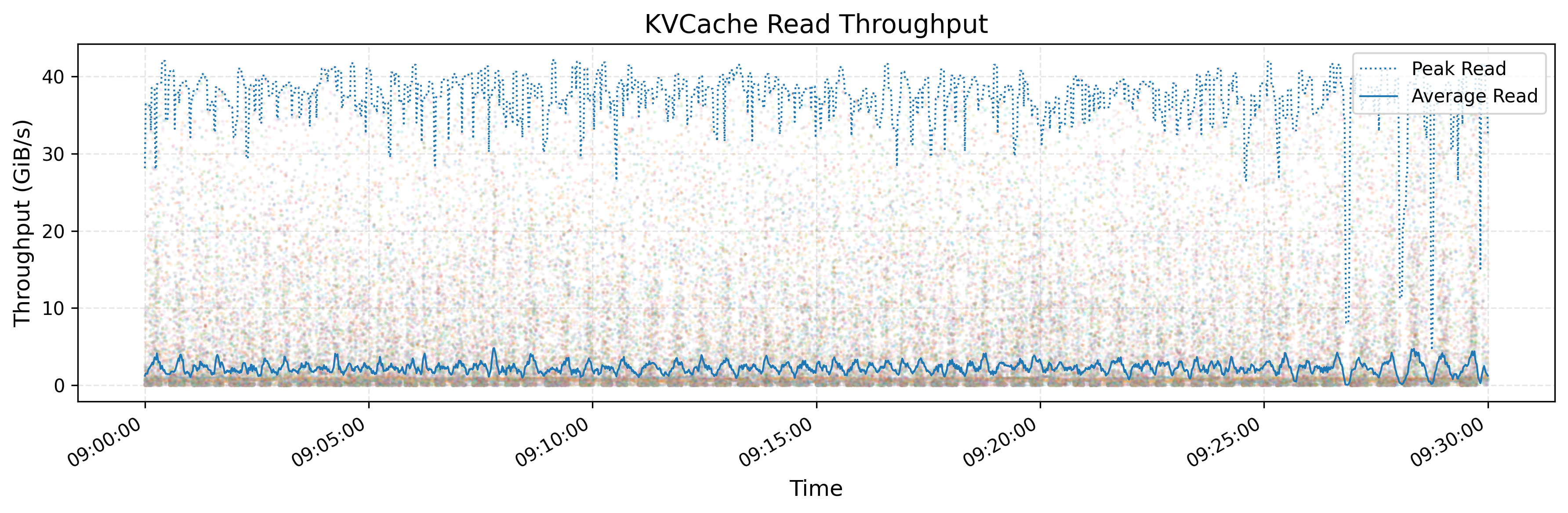 kvcache-read-throughput.png