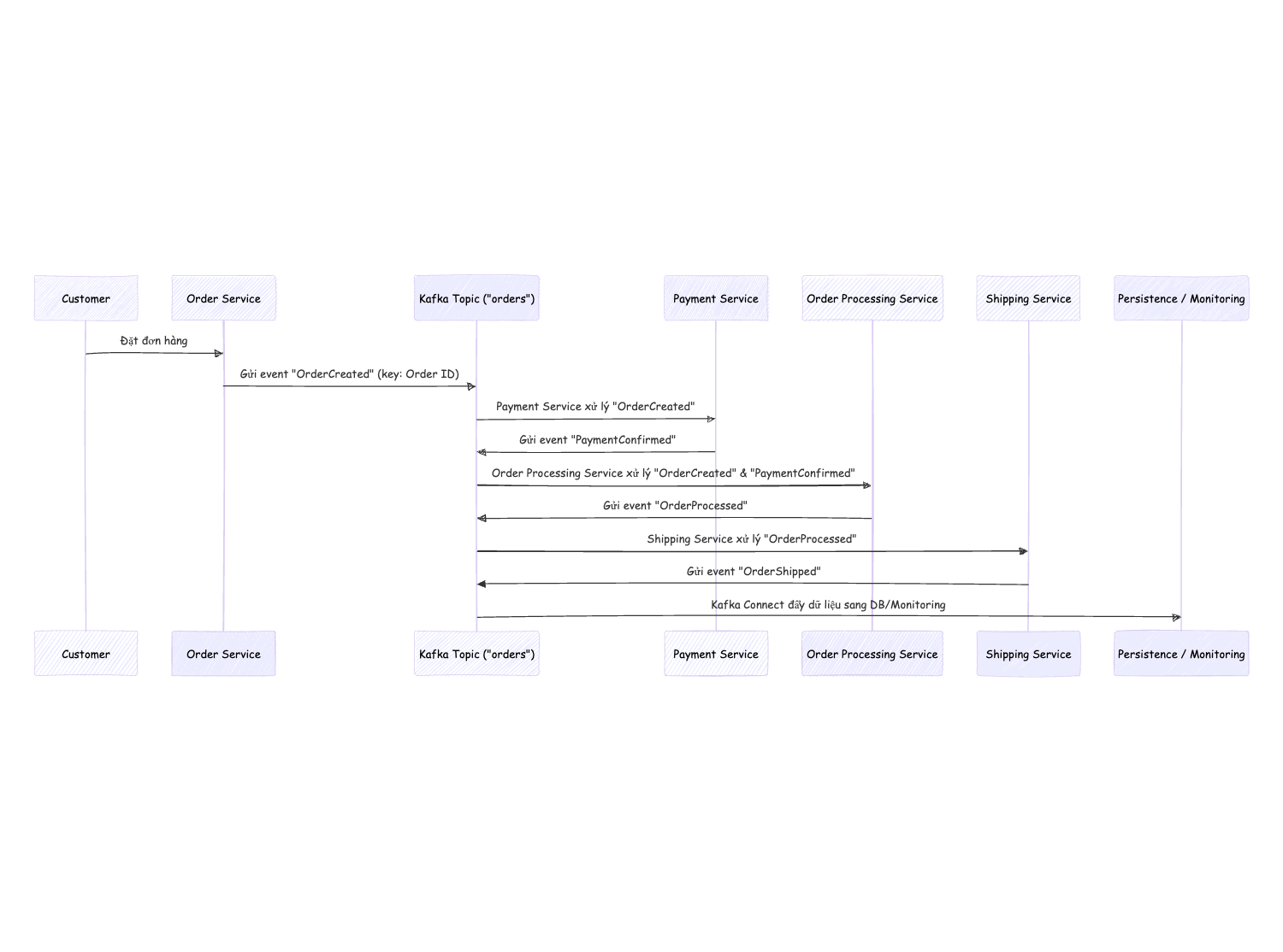 mermaid-diagram-2025-02-23-231003