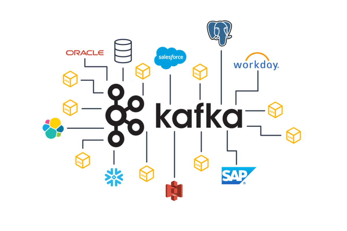 Ôn lại mớ kiến thức bị lãng quên - Apache Kafka