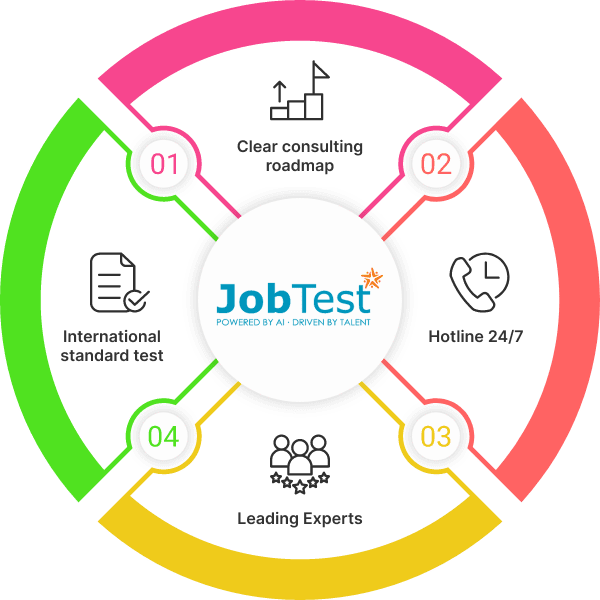 why-choose-JobTest
