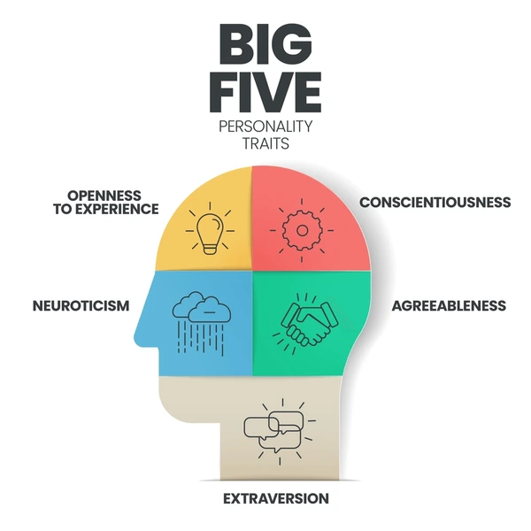 Questions Personality