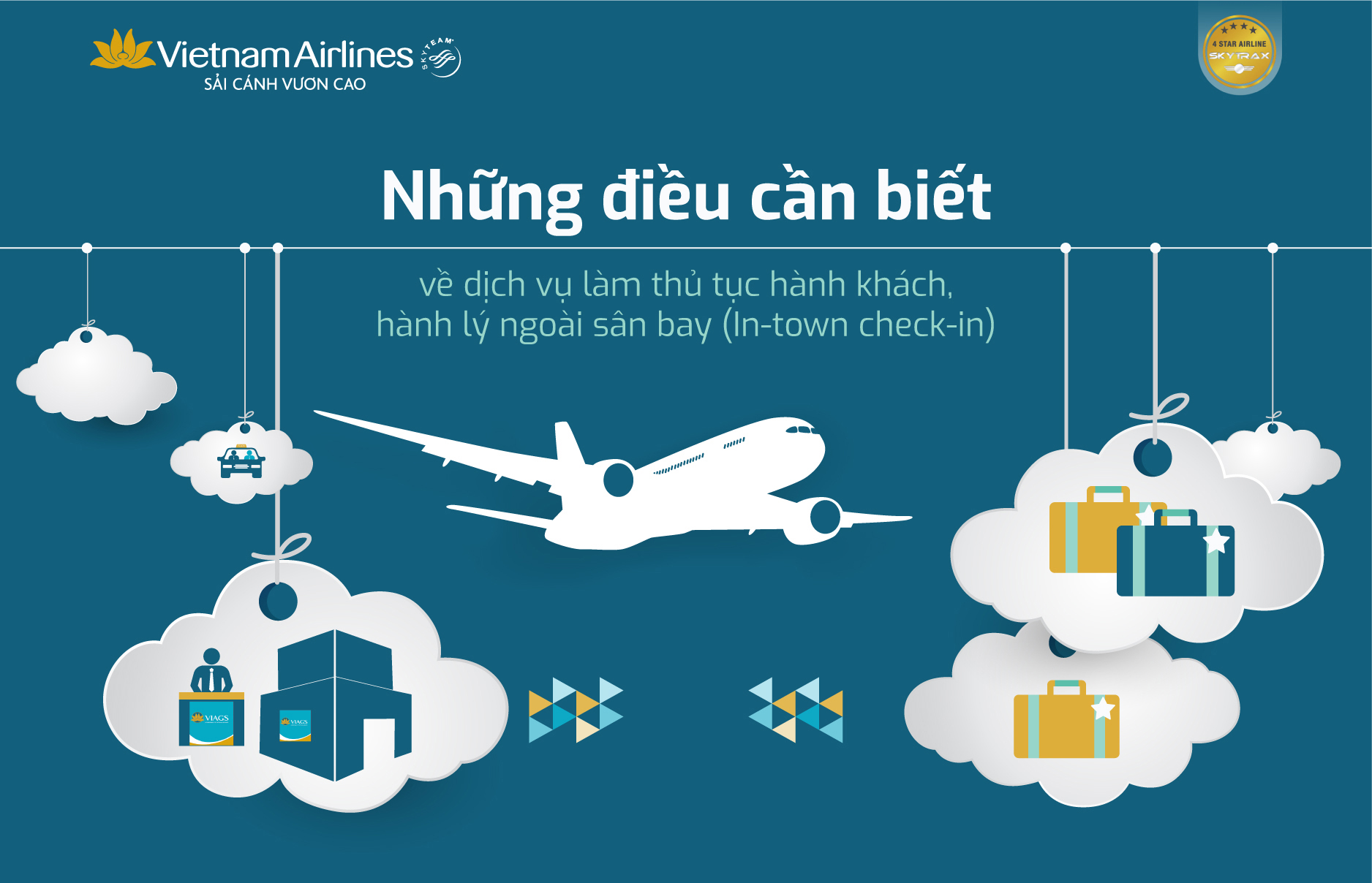 [Infographic] Những điều cần biết về dịch vụ in-town check-in