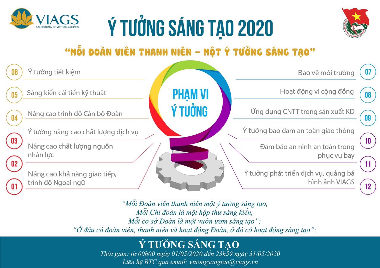 PHÁT ĐỘNG CUỘC THI Ý TƯỞNG SÁNG TẠO NĂM 2020