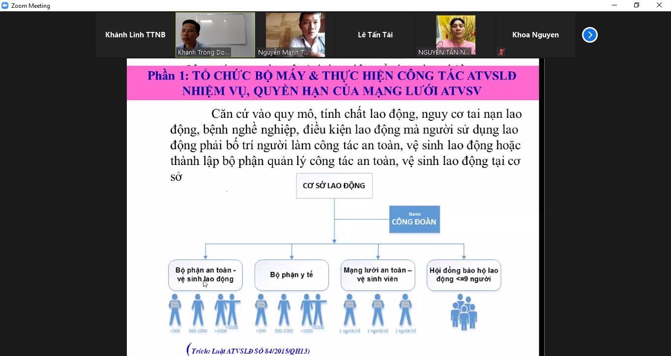 CÔNG ĐOÀN CƠ SỞ VIAGS TSN ĐÀO TẠO TRỰC TUYẾN LỚP HUẤN LUYỆN AN TOÀN VỆ SINH LAO ĐỘNG CHO MẠNG LƯỚI AN TOÀN VỆ SINH VIÊN