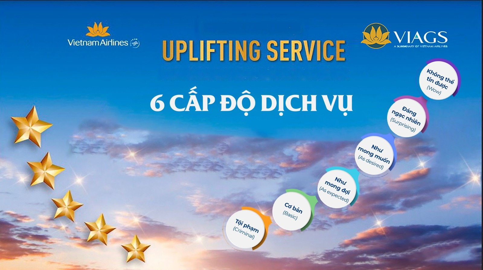 ĐẨY MẠNH ĐÀO TẠO CÔNG CỤ VÀ PHƯƠNG PHÁP ĐO LƯỜNG - GIAI ĐOẠN 2 ĐÀO TẠO VĂN HÓA NÂNG TẦM DỊCH VỤ