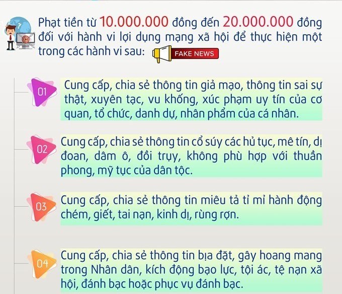 CÁC HÀNH VI VI PHẠM KHI SỬ DỤNG MẠNG XÃ HỘI THEO NGHỊ ĐỊNH 15/2020/NĐ-CP
