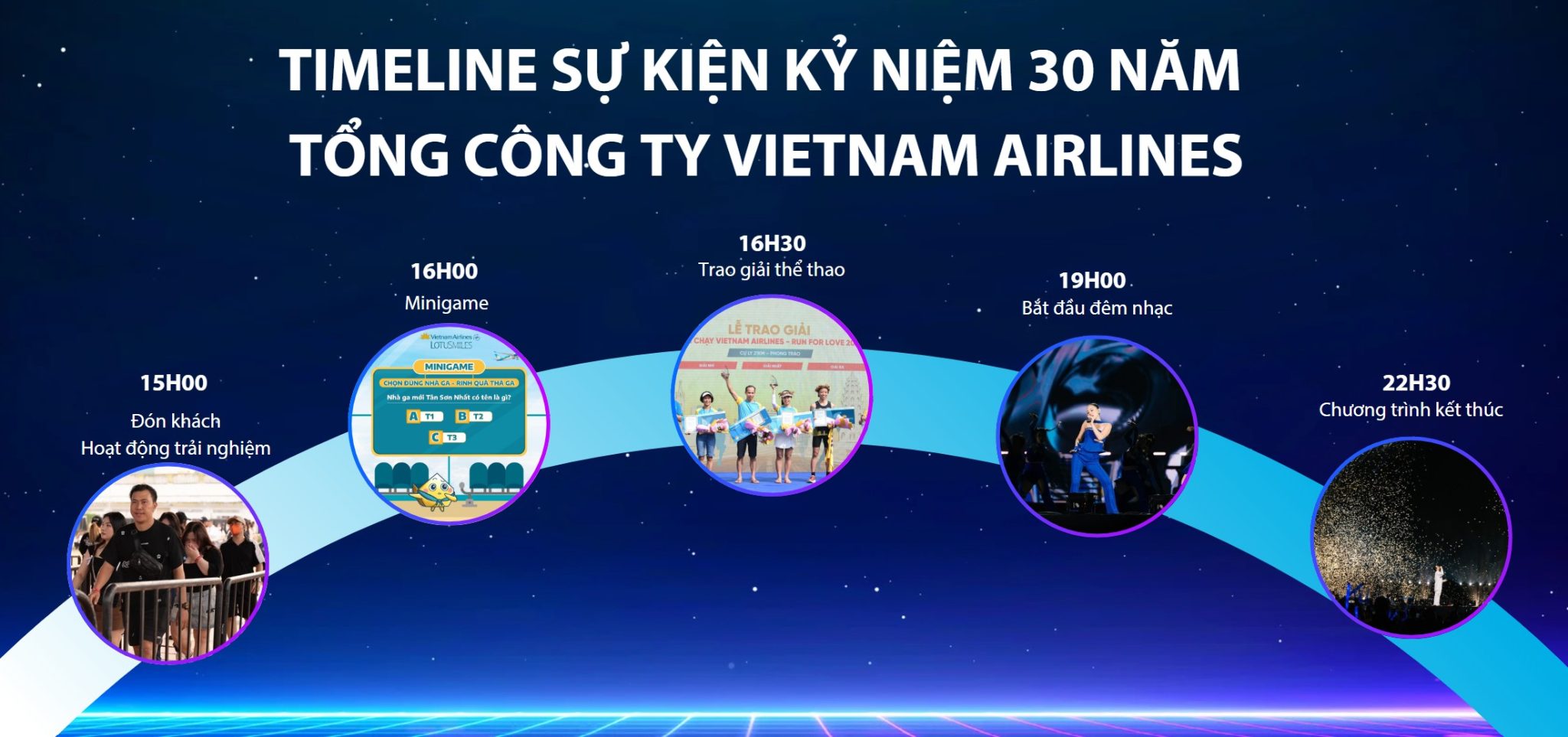 “30 năm – Nhịp đập gắn kết”: Hành trình trải nghiệm sôi động dành cho VNA-er