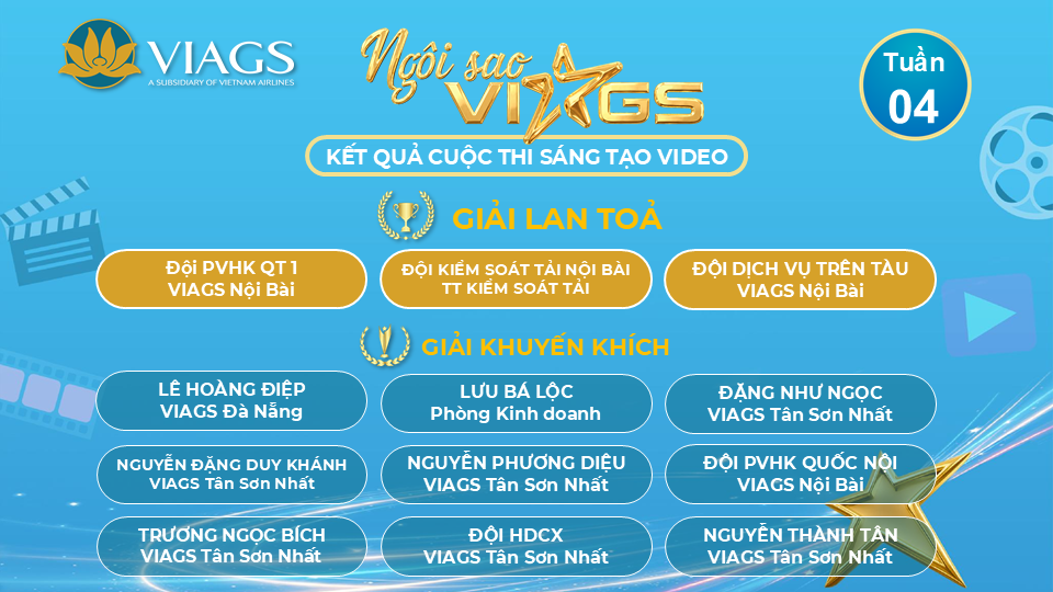 KẾT QUẢ TUẦN 4: CUỘC THI SÁNG TẠO VIDEO CLIP “NGÔI SAO VIAGS”